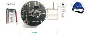 How connect electrodes to brain-computer interface