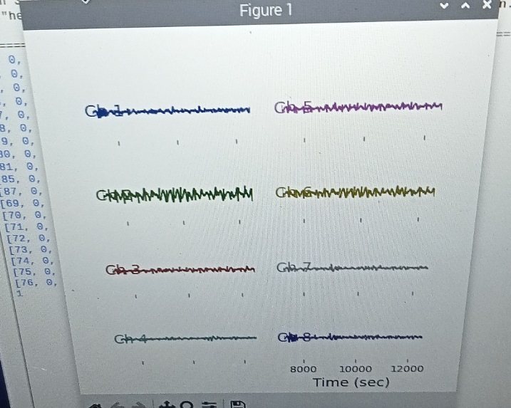8 channels in the Python receiver