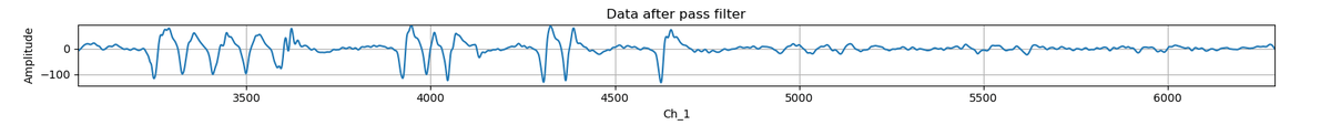 Chewing and blinking artifacts recorded with IronBCI-8