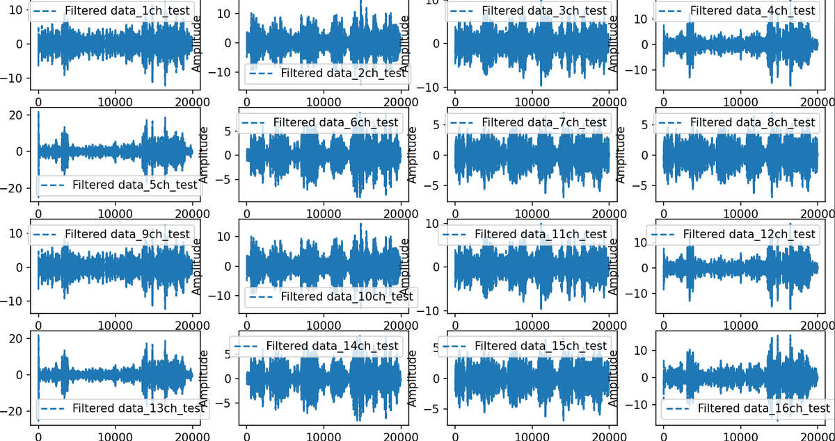 16 channels of alpha-band EEG from PiEEG-16