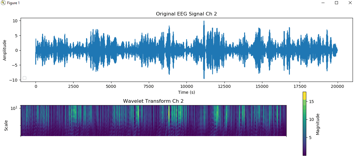 Alpha test with wavelet transform