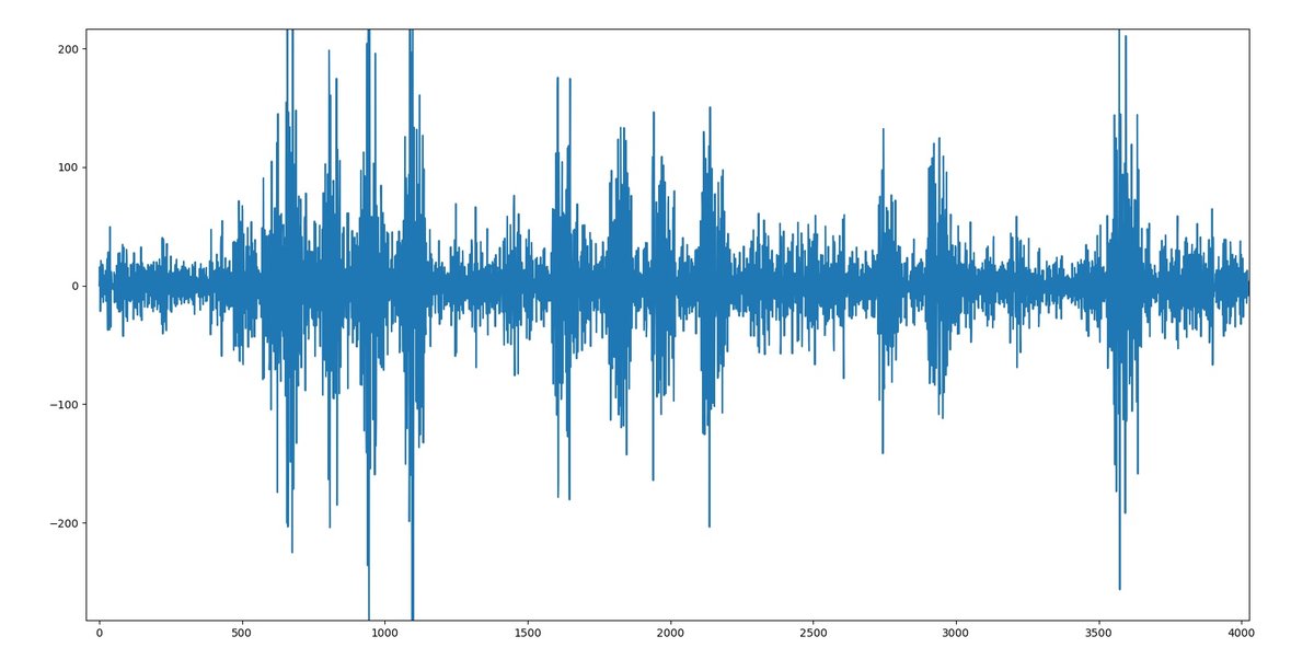 EMG recorded with PiEEG-8
