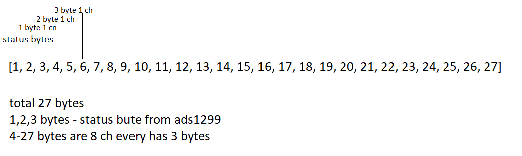PiEEG-8 27-byte data frame